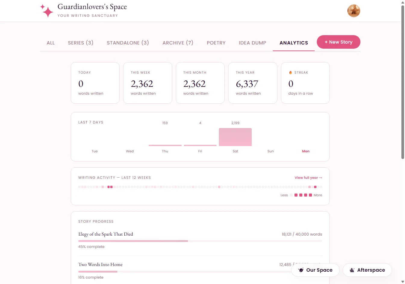 OurSpace analytics dashboard